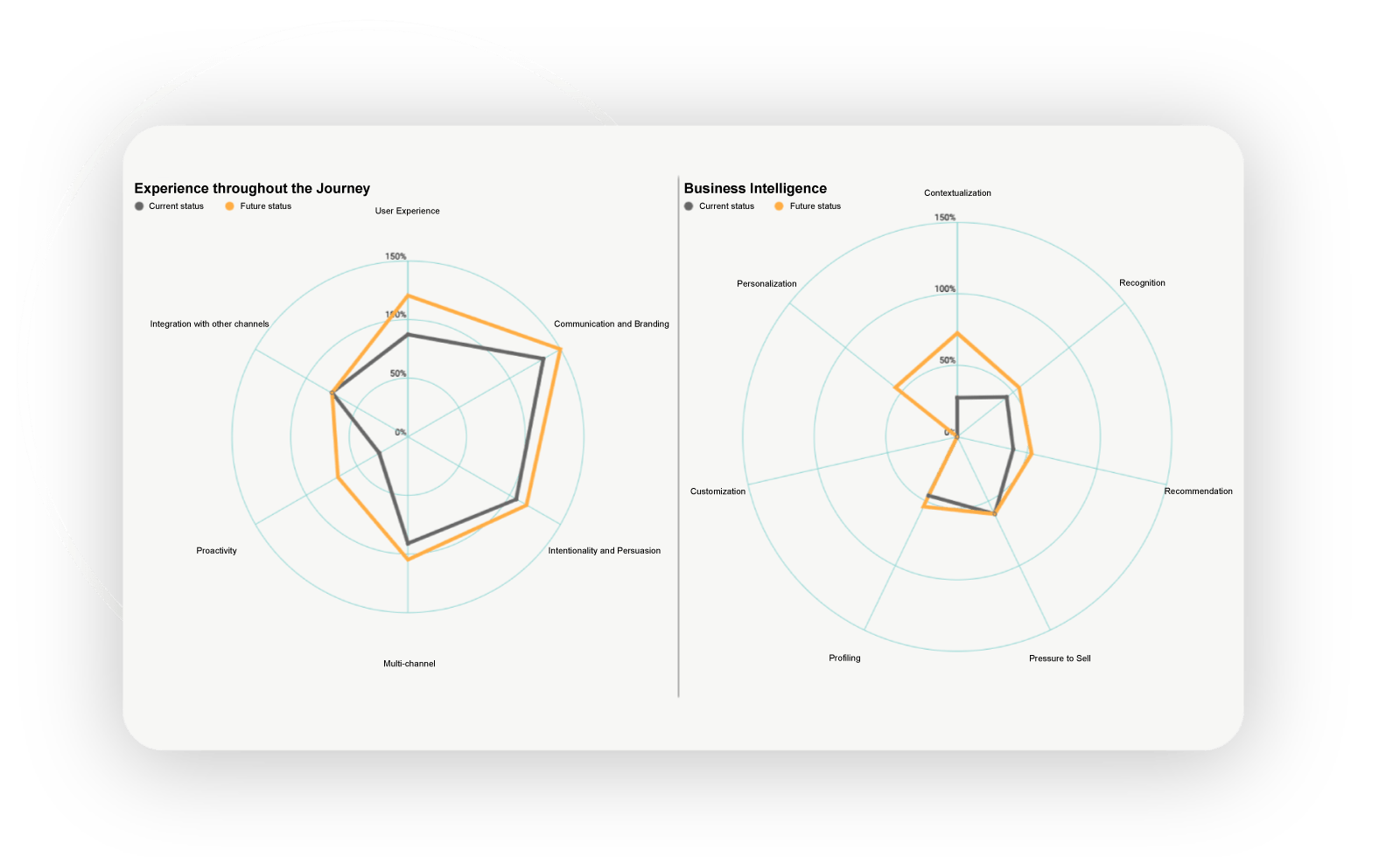 digital-relevance-index-by-multiplica-multiplica