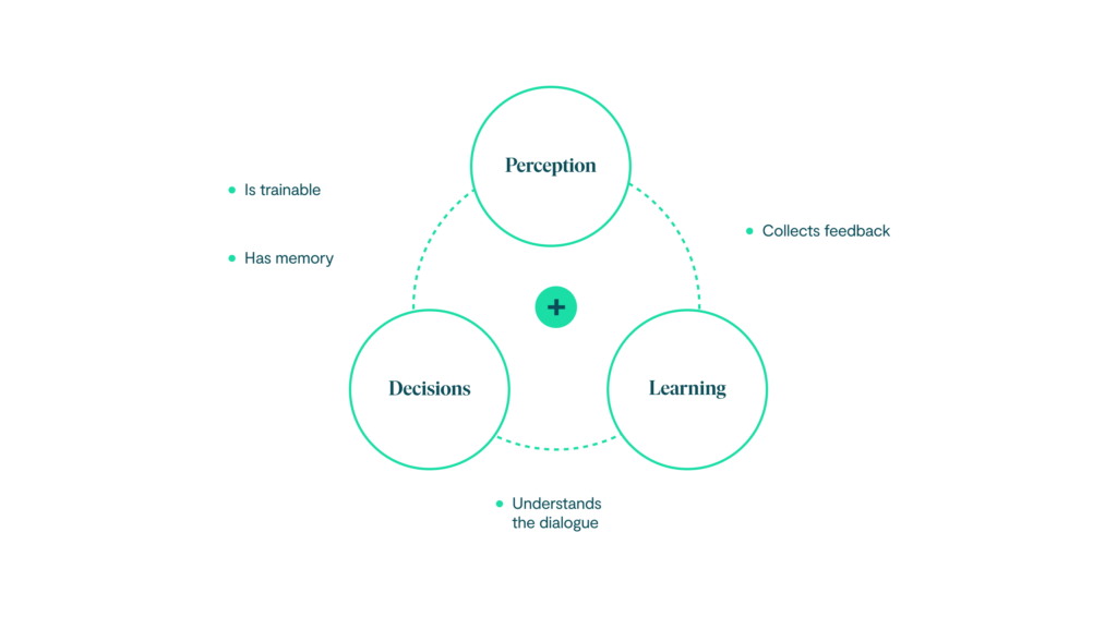 The impact of Artificial Intelligence on enhancing future work ...