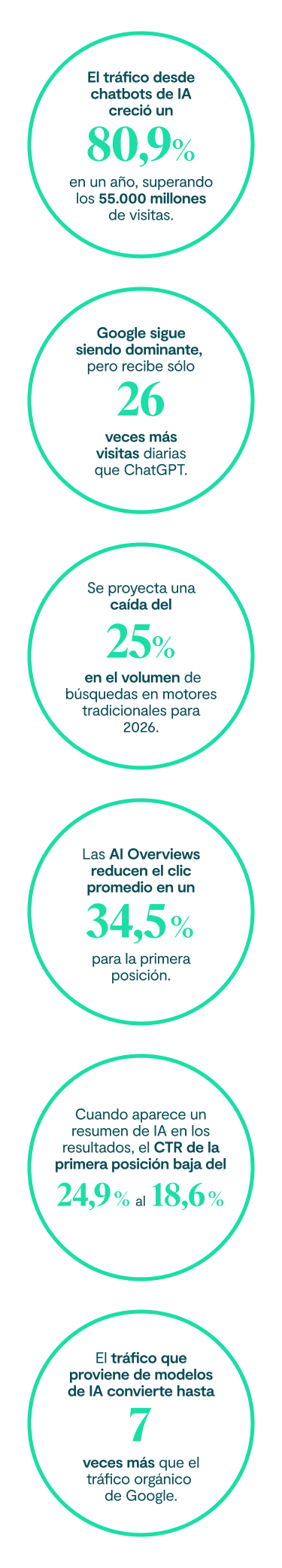 geo-la-clave-para-ser-la-respuesta-que-muestran-los-motores-de-ia