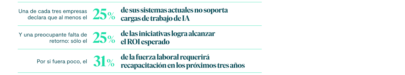 7-desafios-en-la-implementacion-de-ia-en-las-areas-de-desarrollo