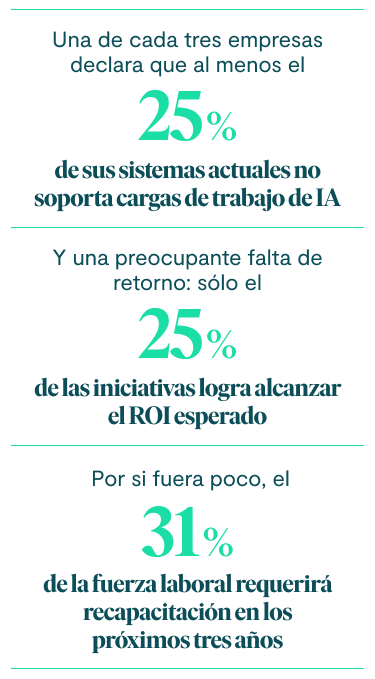 7-desafios-en-la-implementacion-de-ia-en-las-areas-de-desarrollo