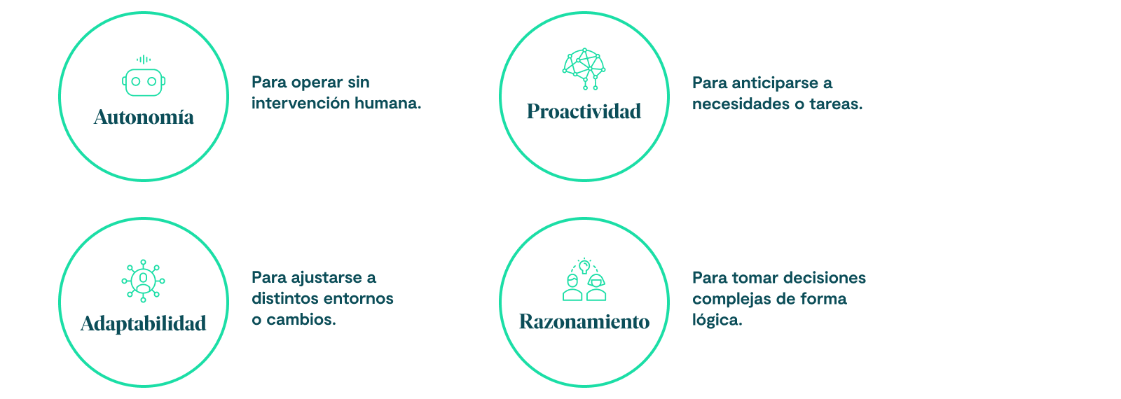 El futuro es agentic AI