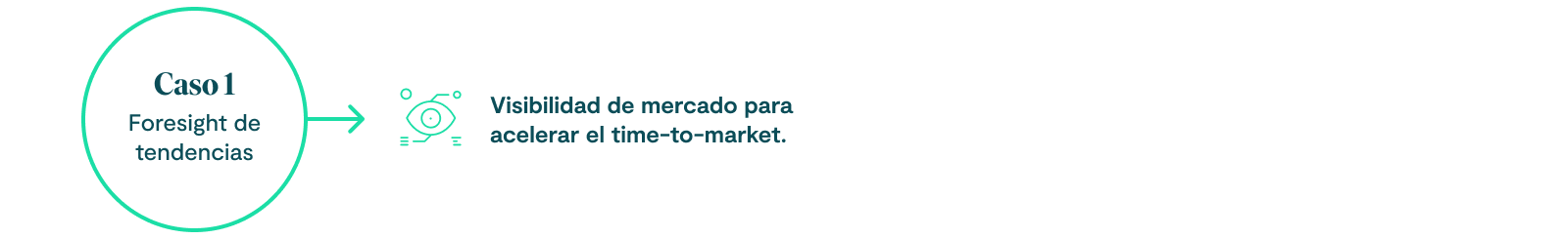 Image_Caso 1 Foresight de tendencias_Visibilidad de mercado para acelerar el time-to-market