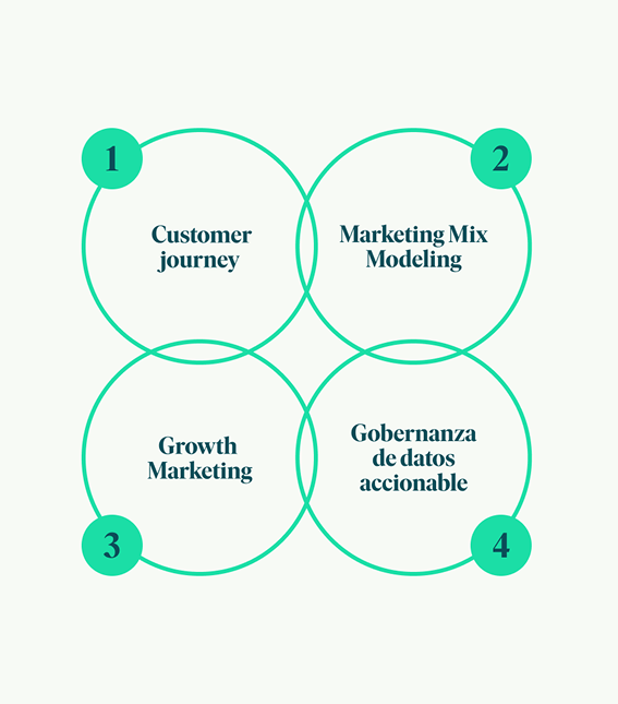 Imagen · Caso de Uso · DISCOVERY GROWTH