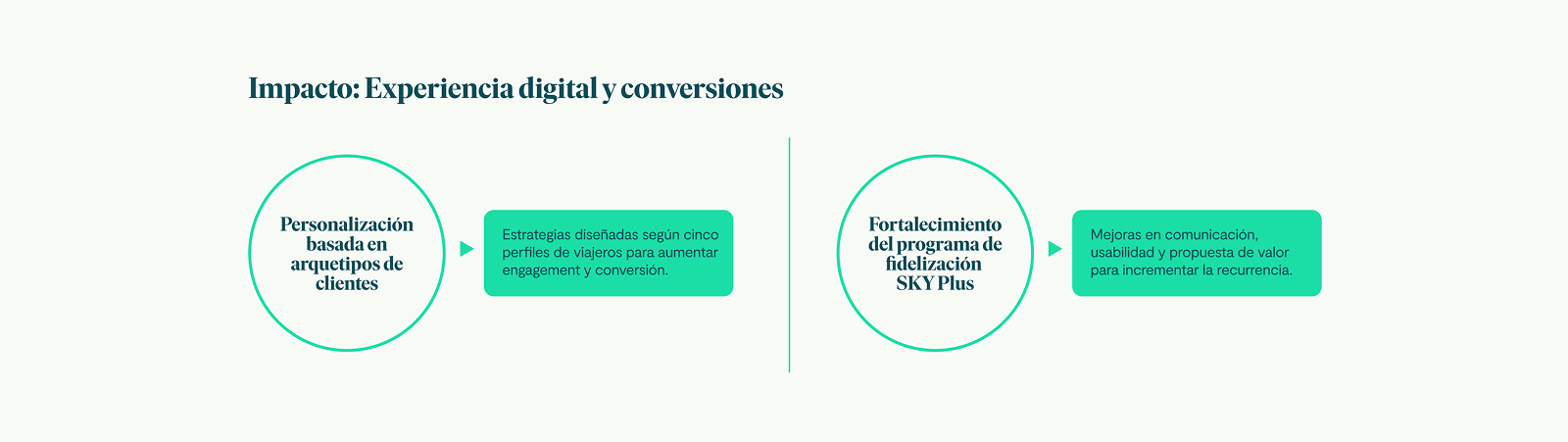 Imagen · Caso de Uso · DISCOVERY GROWTH