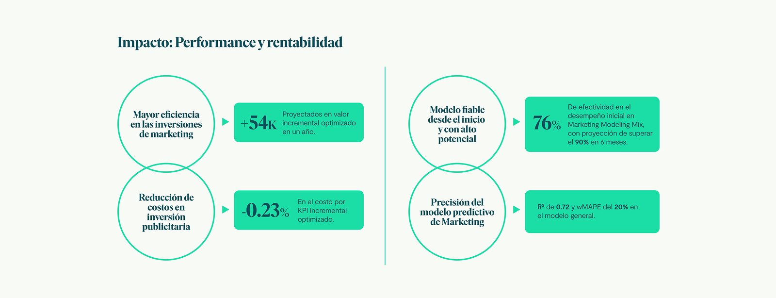 Imagen · Caso de Uso · DISCOVERY GROWTH