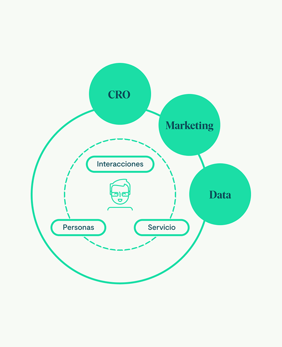 Imagen · Caso de Uso · DISCOVERY GROWTH