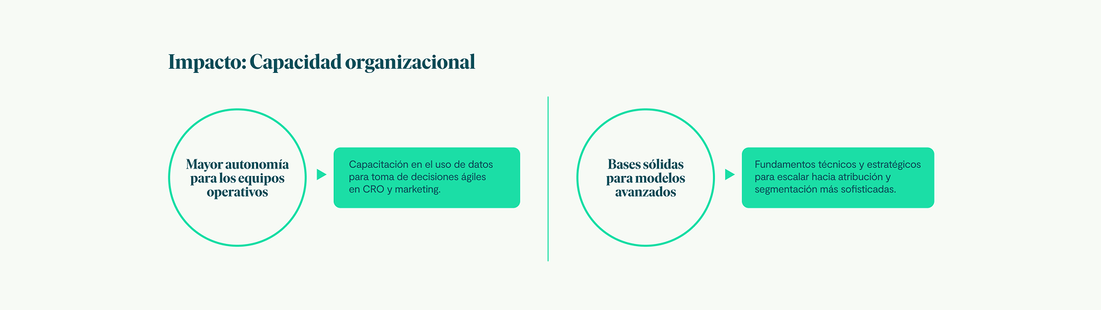 Imagen · Caso de Uso · DISCOVERY GROWTH