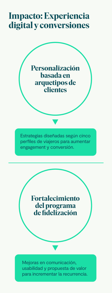 MOBILE_Imagen · Caso de Uso · DISCOVERY GROWTH