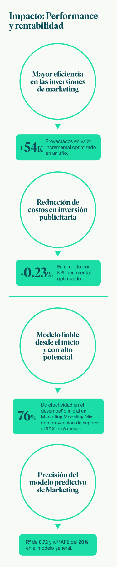 Imagen · Caso de Uso · DISCOVERY GROWTH