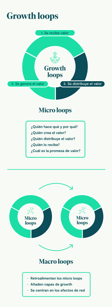 Imagen · Caso de Uso · DISCOVERY GROWTH