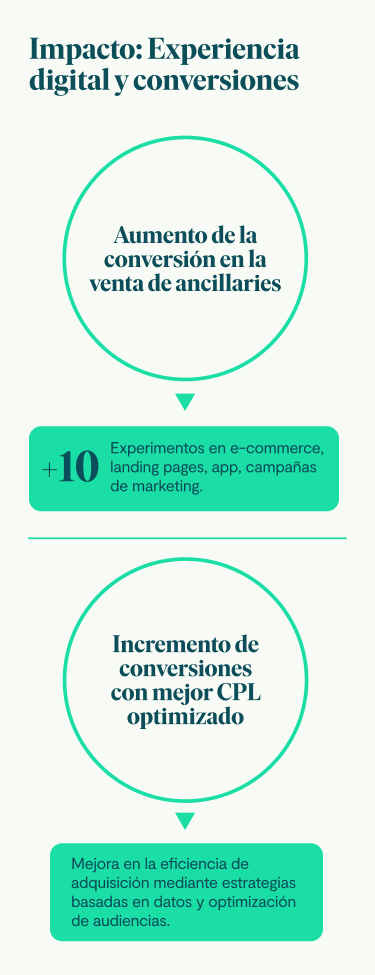 Imagen · Caso de Uso · DISCOVERY GROWTH