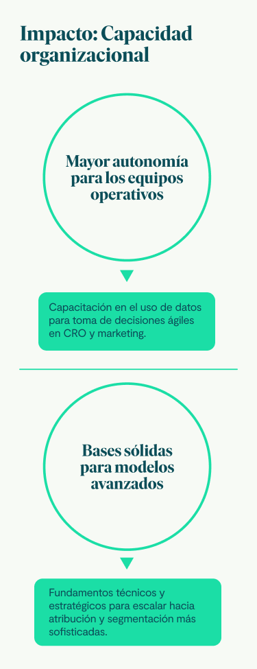 Imagen · Caso de Uso · DISCOVERY GROWTH