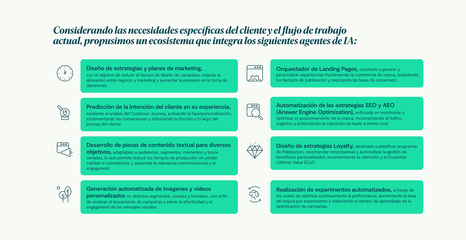 Imagen · Caso de Uso ·Growth Marketing - Agentes de IA