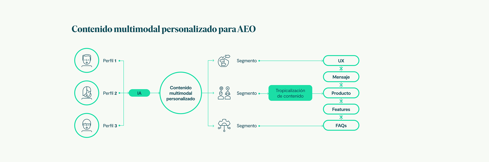 Imagen · Caso de Uso ·Growth Marketing - Agentes de IA