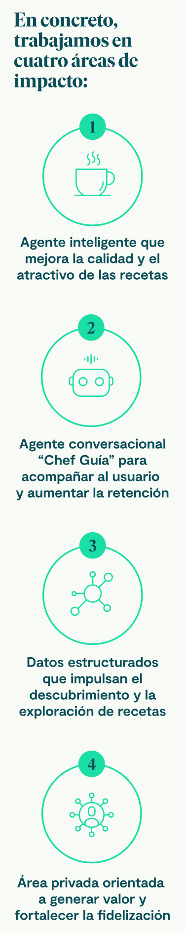 IMAGE Caso de Éxito · Gallina Blanca Agentic Experience