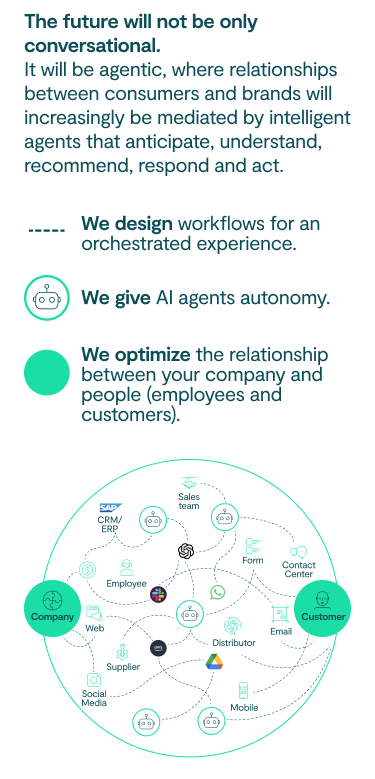El futuro no será solo conversacional.  Será agéntico donde las relaciones entre consumidores y marcas serán cada vez más mediadas por agentes inteligentes que anticipan, entienden, recomiendan, responden y actúan. 