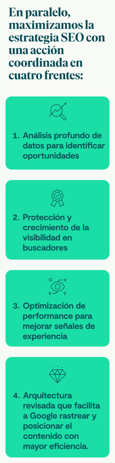 IMAGE Caso de Éxito · Gallina Blanca Agentic Experience