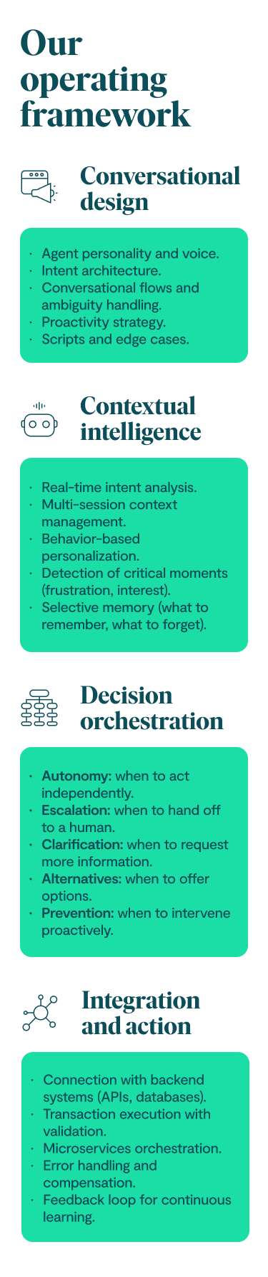 Our operating framework Conversational design Agent personality and voice Intent architecture Conversational flows and ambiguity handling Proactivity strategy Scripts and edge cases Contextual intelligence Real-time intent analysis Multi-session context management Behavior-based personalization Detection of critical moments (frustration, interest) Selective memory (what to remember, what to forget) Decision orchestration Autonomy: when to act independently Escalation: when to hand off to a human Clarification: when to request more information Alternatives: when to offer options Prevention: when to intervene proactively Integration and action Connection with backend systems (APIs, databases) Transaction execution with validation Microservices orchestration Error handling and compensation Feedback loop for continuous learning