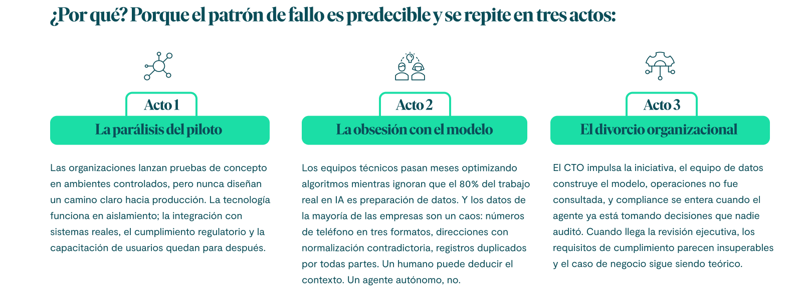 ¿Por qué? Porque el patrón de fallo es predecible y se repite en tres actos: Acto 1: La parálisis del piloto. Las organizaciones lanzan pruebas de concepto en ambientes controlados, pero nunca diseñan un camino claro hacia producción. La tecnología funciona en aislamiento; la integración con sistemas reales, el cumplimiento regulatorio y la capacitación de usuarios quedan para después. Acto 2: La obsesión con el modelo. Los equipos técnicos pasan meses optimizando algoritmos mientras ignoran que el 80% del trabajo real en IA es preparación de datos. Y los datos de la mayoría de las empresas son un caos: números de teléfono en tres formatos, direcciones con normalización contradictoria, registros duplicados por todas partes. Un humano puede deducir el contexto. Un agente autónomo, no. Acto 3: El divorcio organizacional. El CTO impulsa la iniciativa, el equipo de datos construye el modelo, operaciones no fue consultada, y compliance se entera cuando el agente ya está tomando decisiones que nadie auditó. Cuando llega la revisión ejecutiva, los requisitos de cumplimiento parecen insuperables y el caso de negocio sigue siendo teórico.