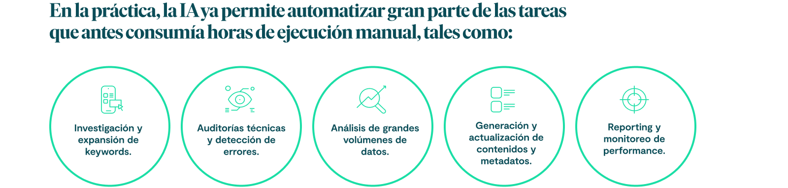 En la práctica, la IA ya permite automatizar gran parte de las tareas que antes consumía horas de ejecución manual, tales como: Investigación y expansión de keywords Auditorías técnicas y detección de errores Análisis de grandes volúmenes de datos Generación y actualización de contenidos y metadatos Reporting y monitoreo de performance