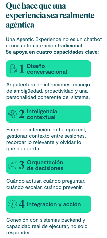 Qué hace que una experiencia sea realmente agéntica Una Agentic Experience no es un chatbot ni una automatización tradicional. Se apoya en cuatro capacidades clave: Diseño conversacional: arquitectura de intenciones, manejo de ambigüedad, proactividad y una personalidad coherente del sistema. Inteligencia contextual: entender intención en tiempo real, gestionar contexto entre sesiones, recordar lo relevante y olvidar lo que no aporta. Orquestación de decisiones: cuándo actuar, cuándo preguntar, cuándo escalar, cuándo prevenir. Integración y acción: conexión con sistemas backend y capacidad real de ejecutar, no solo responder.
