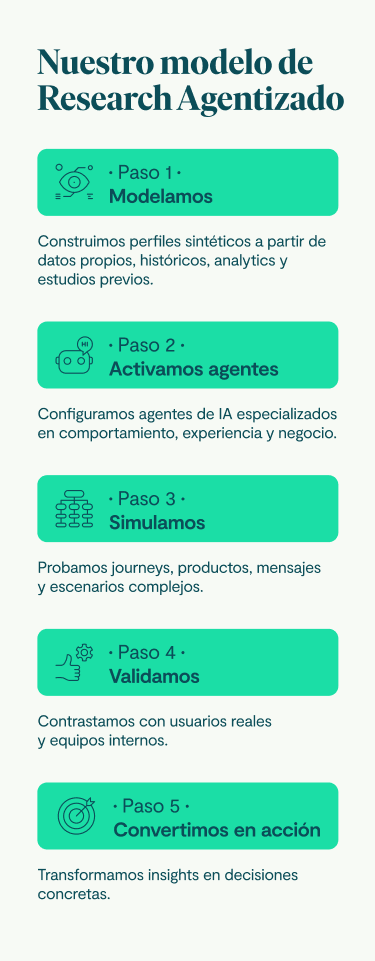 IMAGE Landing Synthetic Users