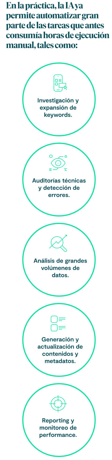 En la práctica, la IA ya permite automatizar gran parte de las tareas que antes consumía horas de ejecución manual, tales como: Investigación y expansión de keywords Auditorías técnicas y detección de errores Análisis de grandes volúmenes de datos Generación y actualización de contenidos y metadatos Reporting y monitoreo de performance