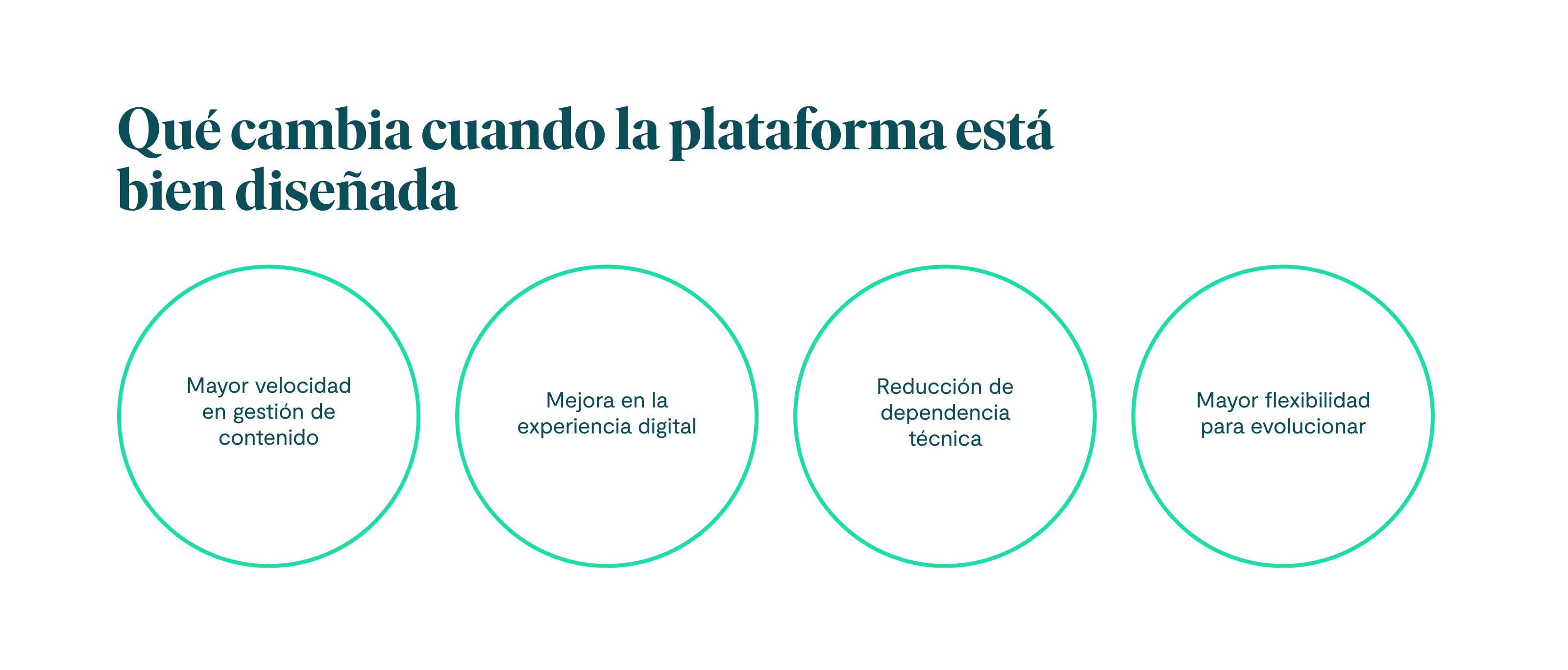 Qué cambia cuando la plataforma está bien diseñada: 1. Mayor velocidad en gestión de contenido. 2. Mejora en la experiencia digital. 3. Reducción de dependencia técnica. 4. Mayor flexibilidad para evolucionar.