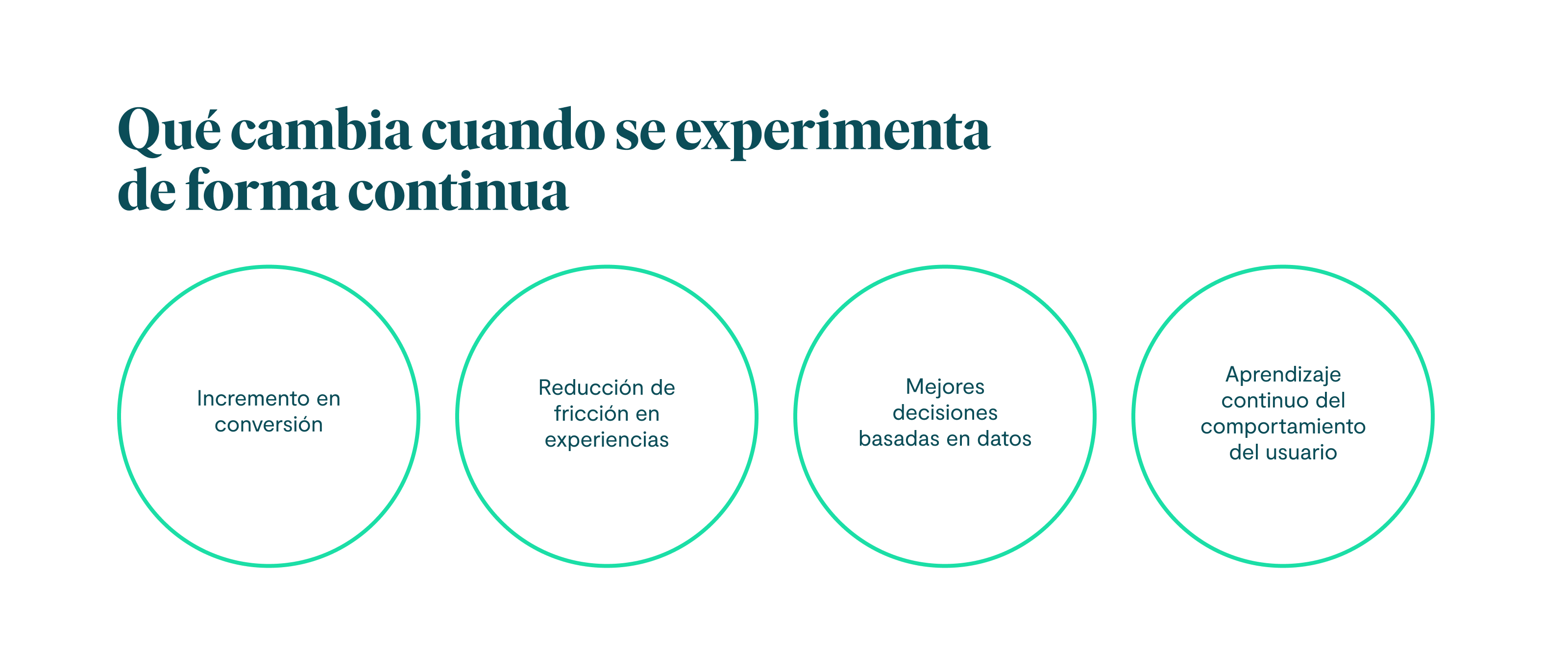 Qué cambia cuando se experimenta de forma continua: Incremento en conversión Reducción de fricción en experiencias Mejores decisiones basadas en datos Aprendizaje continuo del comportamiento del usuario