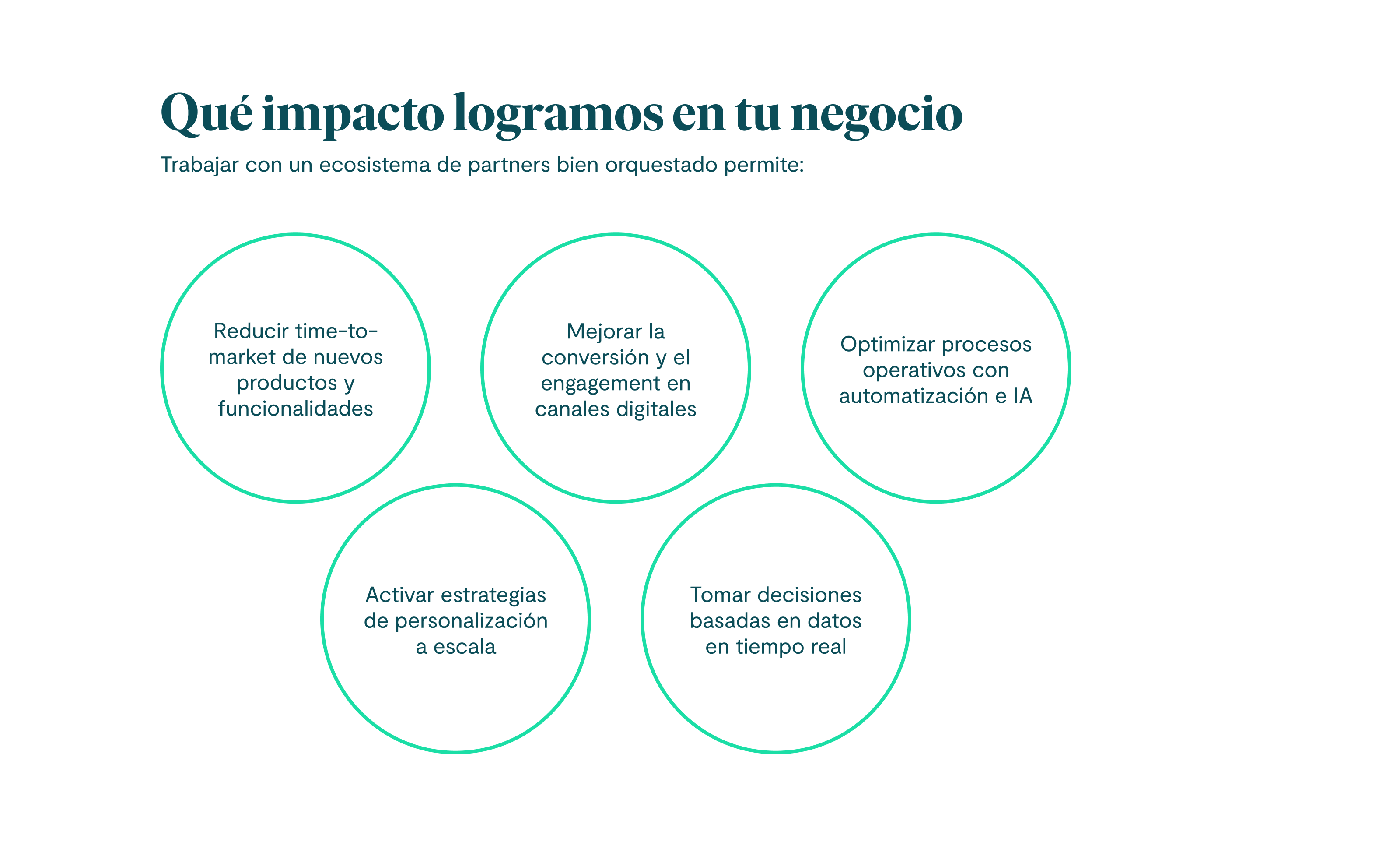 Qué impacto logramos en tu negocio Trabajar con un ecosistema de partners bien orquestado permite: Reducir time-to-market de nuevos productos y funcionalidades Mejorar la conversión y el engagement en canales digitales Optimizar procesos operativos con automatización e IA Activar estrategias de personalización a escala Tomar decisiones basadas en datos en tiempo real