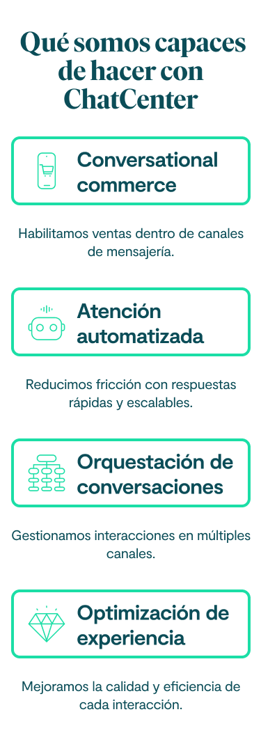 Qué somos capaces de hacer con Chatcenter: 1. Conversational commerce: Habilitamos ventas dentro de canales de mensajería. 2. Atención automatizada: Reducimos fricción con respuestas rápidas y escalables. 3. Orquestación de conversaciones: Gestionamos interacciones en múltiples canales. 4. Optimización de experiencia: Mejoramos la calidad y eficiencia de cada interacción.