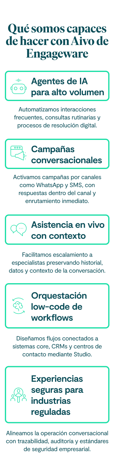 Qué somos capaces de hacer con Aivo de Engageware: 1. Agentes de IA para alto volumen: Automatizamos interacciones frecuentes, consultas rutinarias y procesos de resolución digital. 2. Campañas conversacionales: Activamos campañas por canales como WhatsApp y SMS, con respuestas dentro del canal y enrutamiento inmediato. 3. Asistencia en vivo con contexto: Facilitamos escalamiento a especialistas preservando historial, datos y contexto de la conversación. 4. Orquestación low-code de workflows: Diseñamos flujos conectados a sistemas core, CRMs y centros de contacto mediante Studio. 5. Experiencias seguras para industrias reguladas: Alineamos la operación conversacional con trazabilidad, auditoría y estándares de seguridad empresarial.
