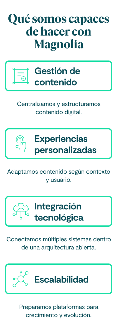 Qué somos capaces de hacer con Magnolia: 1. Gestión de contenido. Centralizamos y estructuramos contenido digital. 2. Experiencias personalizadas. Adaptamos contenido según contexto y usuario. 3. Integración tecnológica. Conectamos múltiples sistemas dentro de una arquitectura abierta. 4. Escalabilidad. Preparamos plataformas para crecimiento y evolución.