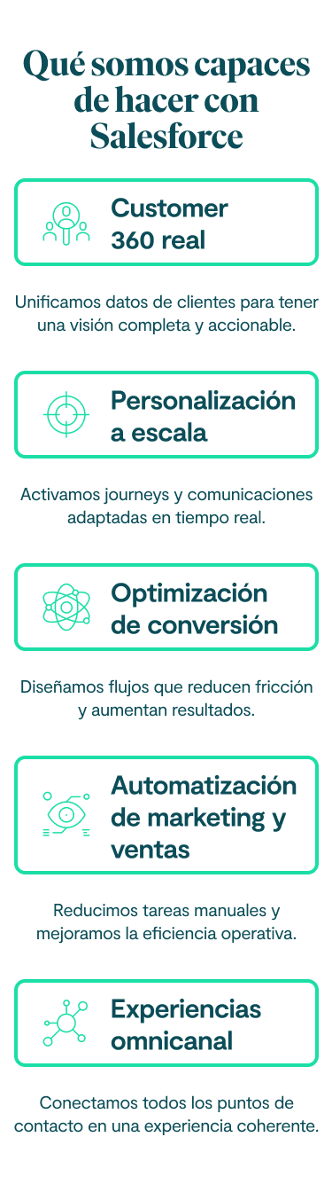 Qué somos capaces de hacer con Salesforce Customer 360 real Unificamos datos de clientes para tener una visión completa y accionable. Personalización a escala Activamos journeys y comunicaciones adaptadas en tiempo real. Optimización de conversión Diseñamos flujos que reducen fricción y aumentan resultados. Automatización de marketing y ventas Reducimos tareas manuales y mejoramos la eficiencia operativa. Experiencias omnicanal Conectamos todos los puntos de contacto en una experiencia coherente.