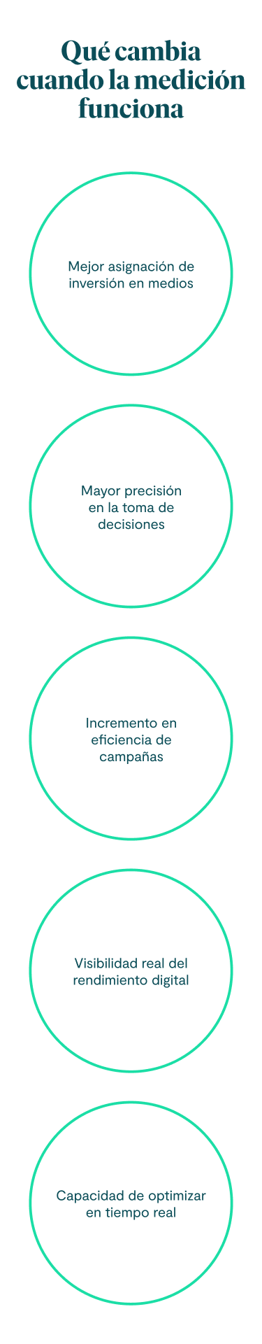 Qué cambia cuando la medición funciona: Mejor asignación de inversión en medios Mayor precisión en la toma de decisiones Incremento en eficiencia de campañas Visibilidad real del rendimiento digital Capacidad de optimizar en tiempo real