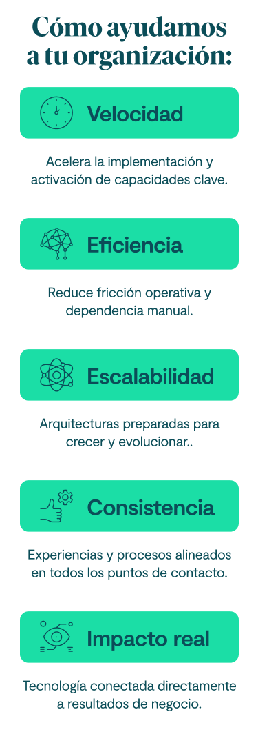 Cómo ayudamos a tu organización: Velocidad Acelera la implementación y activación de capacidades clave. Eficiencia Reduce fricción operativa y dependencia manual. Escalabilidad Arquitecturas preparadas para crecer y evolucionar. Consistencia Experiencias y procesos alineados en todos los puntos de contacto. Impacto real Tecnología conectada directamente a resultados de negocio.