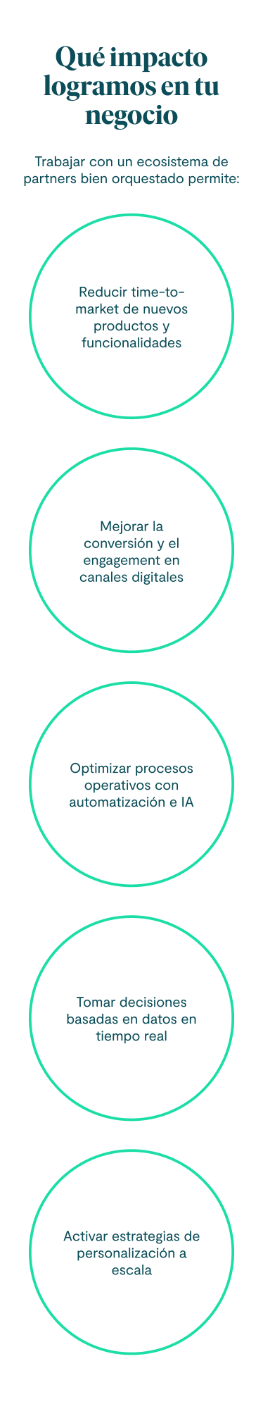 Qué impacto logramos en tu negocio Trabajar con un ecosistema de partners bien orquestado permite: Reducir time-to-market de nuevos productos y funcionalidades Mejorar la conversión y el engagement en canales digitales Optimizar procesos operativos con automatización e IA Activar estrategias de personalización a escala Tomar decisiones basadas en datos en tiempo real