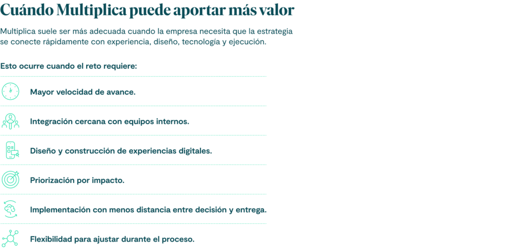 Cuándo Multiplica puede aportar más valor

Multiplica suele ser más adecuada cuando la empresa necesita que la estrategia se conecte rápidamente con experiencia, diseño, tecnología y ejecución.

Esto ocurre cuando el reto requiere:

1. Mayor velocidad de avance.
2. Integración cercana con equipos internos.
3. Diseño y construcción de experiencias digitales.
4. Priorización por impacto.
5. Implementación con menos distancia entre decisión y entrega.
6. Flexibilidad para ajustar durante el proceso.