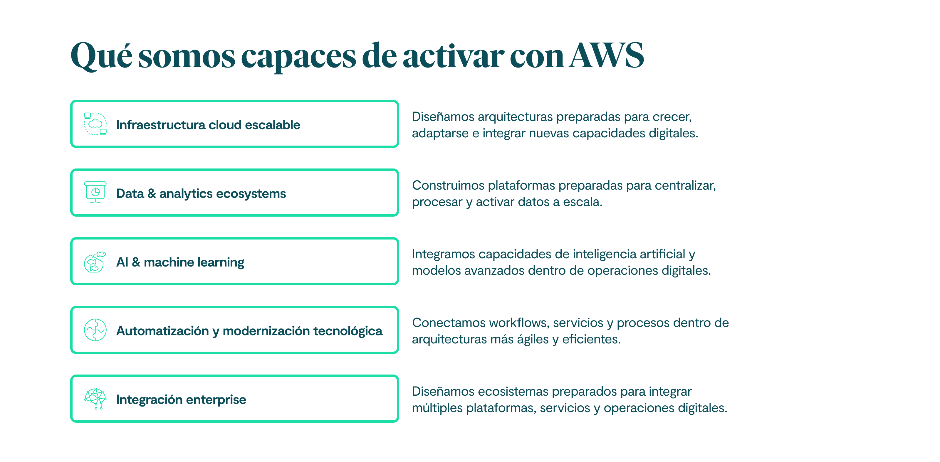 Qué somos capaces de activar con AWS Infraestructura cloud escalable Diseñamos arquitecturas preparadas para crecer, adaptarse e integrar nuevas capacidades digitales. Data & analytics ecosystems Construimos plataformas preparadas para centralizar, procesar y activar datos a escala. AI & machine learning Integramos capacidades de inteligencia artificial y modelos avanzados dentro de operaciones digitales. Automatización y modernización tecnológica Conectamos workflows, servicios y procesos dentro de arquitecturas más ágiles y eficientes. Integración enterprise Diseñamos ecosistemas preparados para integrar múltiples plataformas, servicios y operaciones digitales.