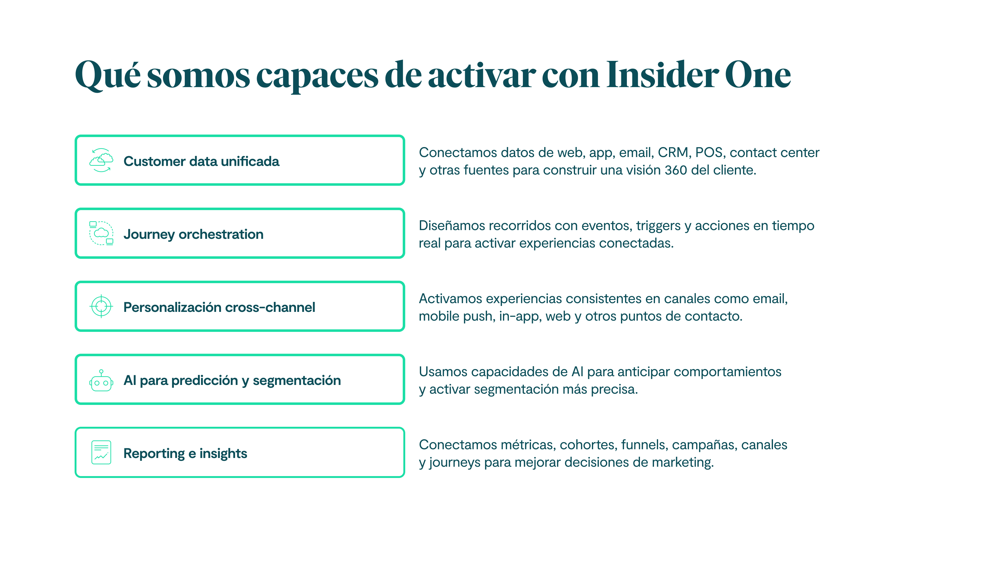 Qué somos capaces de activar con Insider Customer data unificada Conectamos datos de web, app, email, CRM, POS, contact center y otras fuentes para construir una visión 360 del cliente. Journey orchestration Diseñamos recorridos con eventos, triggers y acciones en tiempo real para activar experiencias conectadas. Personalización cross-channel Activamos experiencias consistentes en canales como email, mobile push, in-app, web y otros puntos de contacto. AI para predicción y segmentación Usamos capacidades de AI para anticipar comportamientos y activar segmentación más precisa. Reporting e insights Conectamos métricas, cohortes, funnels, campañas, canales y journeys para mejorar decisiones de marketing.