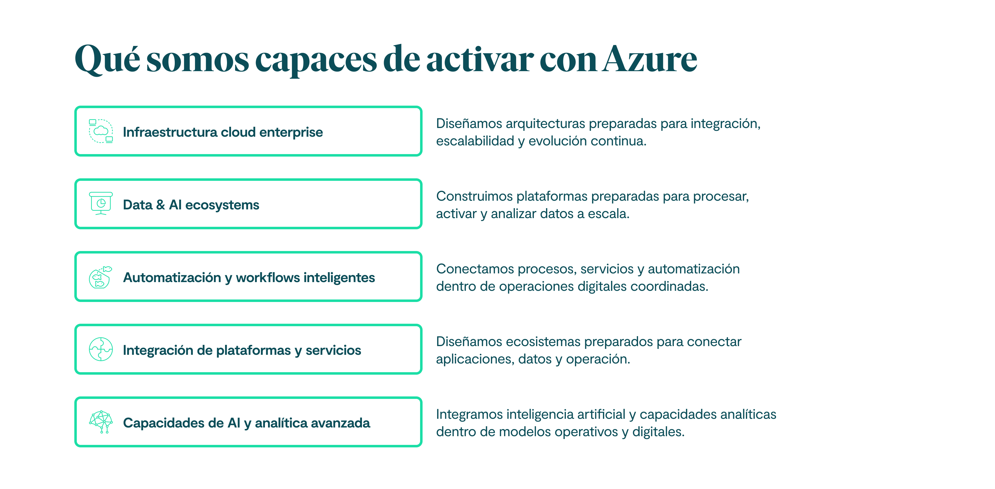 Qué somos capaces de activar con Azure Infraestructura cloud enterprise Diseñamos arquitecturas preparadas para integración, escalabilidad y evolución continua. Data & AI ecosystems Construimos plataformas preparadas para procesar, activar y analizar datos a escala. Automatización y workflows inteligentes Conectamos procesos, servicios y automatización dentro de operaciones digitales coordinadas. Integración de plataformas y servicios Diseñamos ecosistemas preparados para conectar aplicaciones, datos y operación. Capacidades de AI y analítica avanzada Integramos inteligencia artificial y capacidades analíticas dentro de modelos operativos y digitales.