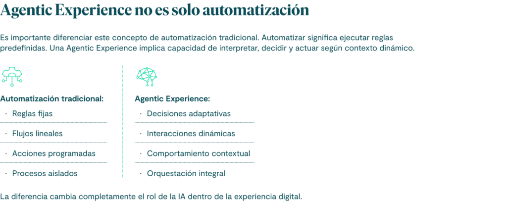 Agentic Experience no es solo automatización
Es importante diferenciar este concepto de automatización tradicional.
Automatizar significa ejecutar reglas predefinidas.
Una Agentic Experience implica capacidad de interpretar, decidir y actuar según contexto dinámico.
Automatización tradicional
Agentic Experience
Reglas fijas
Decisiones adaptativas
Flujos lineales
Interacciones dinámicas
Acciones programadas
Comportamiento contextual
Procesos aislados
Orquestación integral
La diferencia cambia completamente el rol de la IA dentro de la experiencia digital.