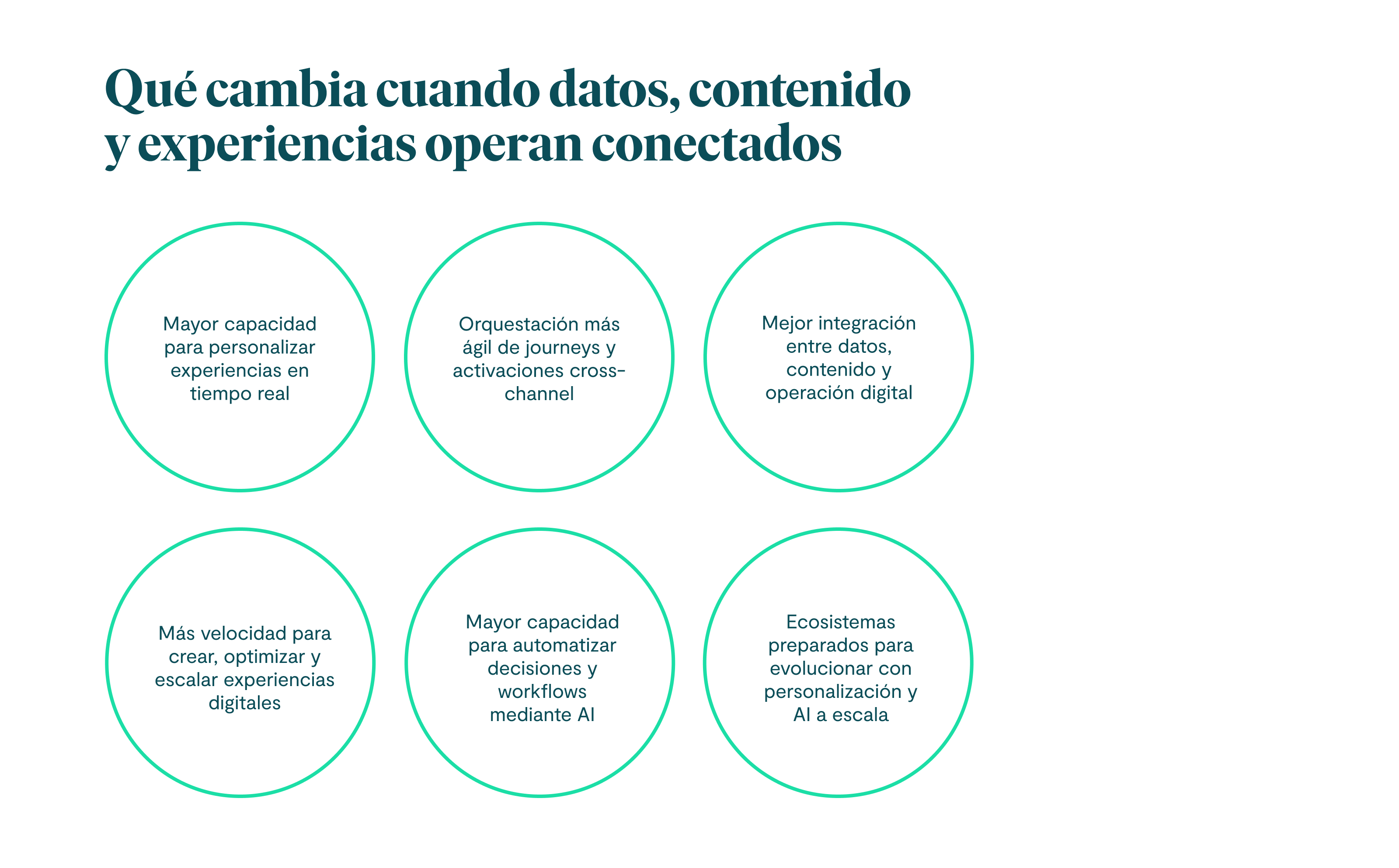 Qué cambia cuando datos, contenido y experiencias operan conectados Mayor capacidad para personalizar experiencias en tiempo real Orquestación más ágil de journeys y activaciones cross-channel Mejor integración entre datos, contenido y operación digital Más velocidad para crear, optimizar y escalar experiencias digitales Mayor capacidad para automatizar decisiones y workflows mediante AI Ecosistemas preparados para evolucionar con personalización y AI a escala