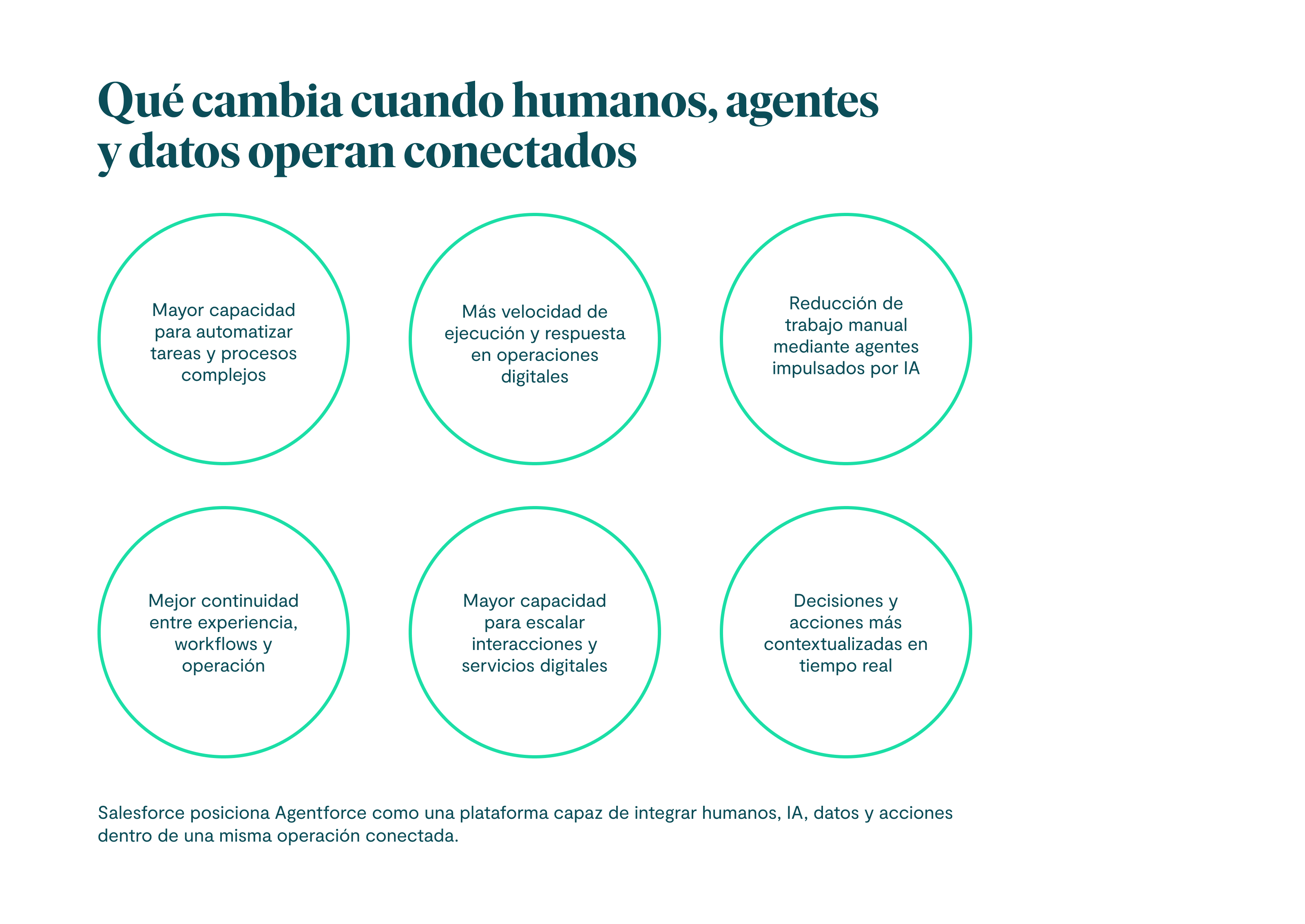Qué cambia cuando humanos, agentes y datos operan conectados Mayor capacidad para automatizar tareas y procesos complejos Más velocidad de ejecución y respuesta en operaciones digitales Reducción de trabajo manual mediante agentes impulsados por IA Mejor continuidad entre experiencia, workflows y operación Mayor capacidad para escalar interacciones y servicios digitales Decisiones y acciones más contextualizadas en tiempo real Salesforce posiciona Agentforce como una plataforma capaz de integrar humanos, IA, datos y acciones dentro de una misma operación conectada.