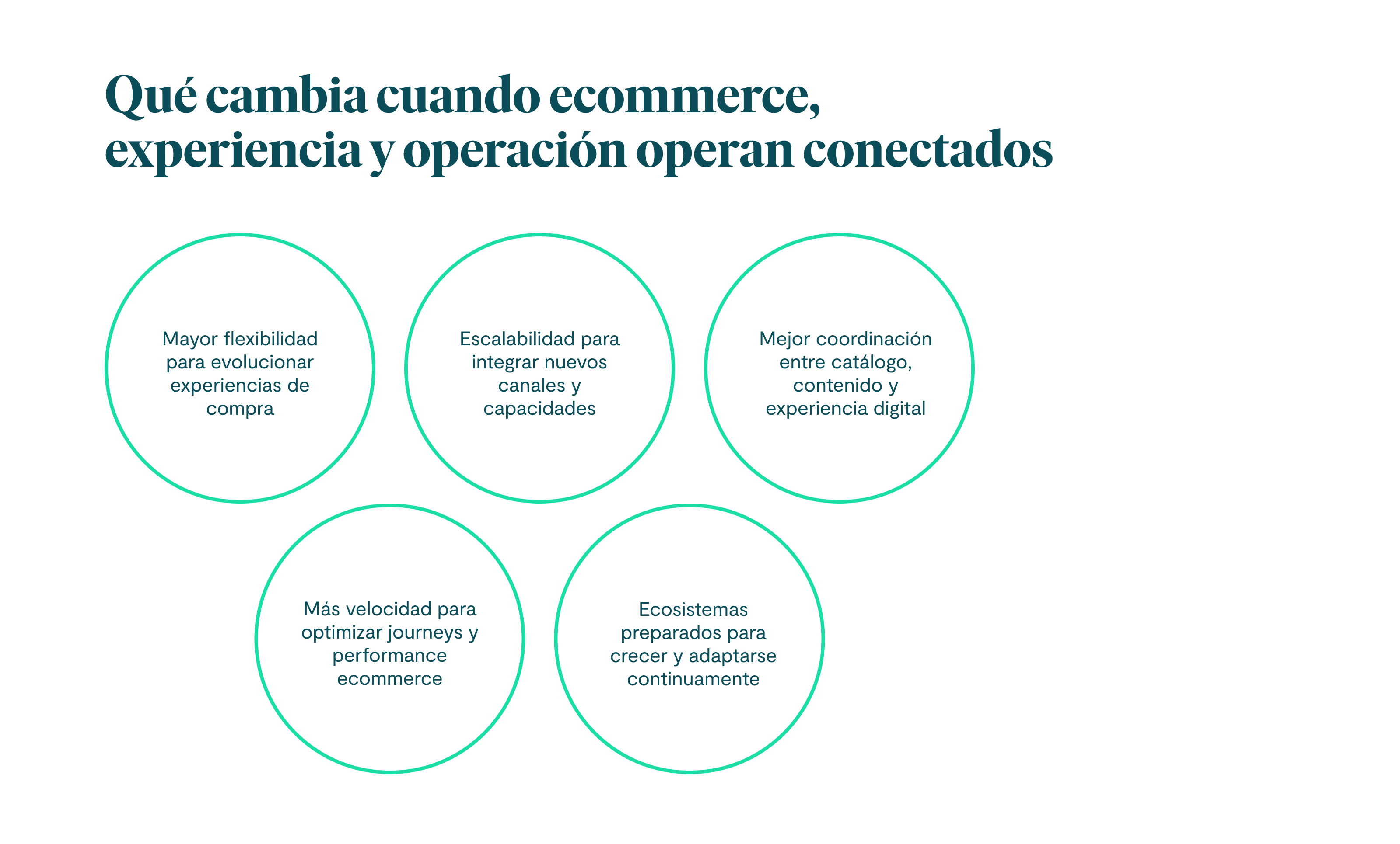 Qué cambia cuando ecommerce, experiencia y operación operan conectados Mayor flexibilidad para evolucionar experiencias de compra Escalabilidad para integrar nuevos canales y capacidades Mejor coordinación entre catálogo, contenido y experiencia digital Más velocidad para optimizar journeys y performance ecommerce Ecosistemas preparados para crecer y adaptarse continuamente