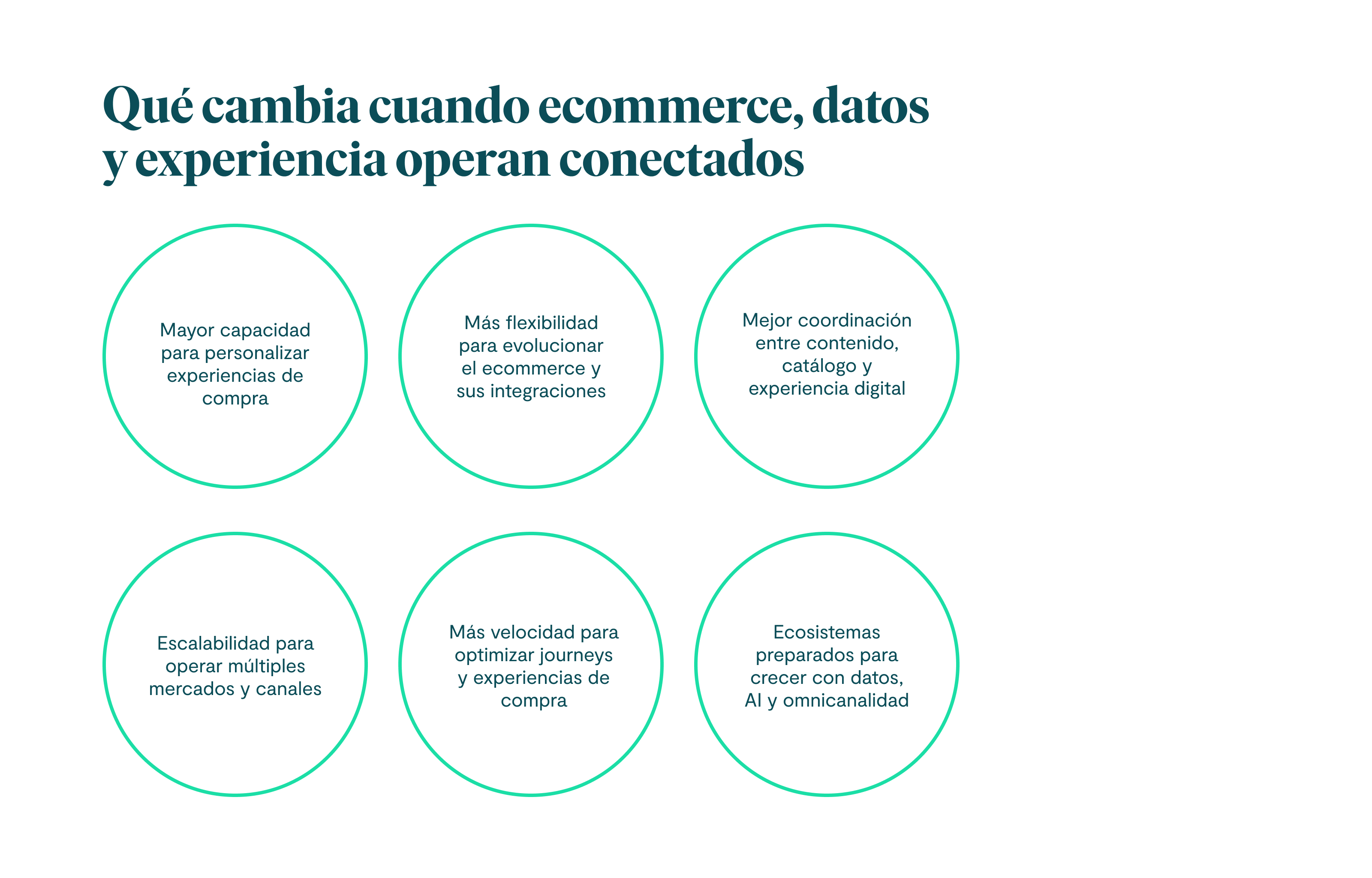 Qué cambia cuando ecommerce, datos y experiencia operan conectados Mayor capacidad para personalizar experiencias de compra Más flexibilidad para evolucionar el ecommerce y sus integraciones Mejor coordinación entre contenido, catálogo y experiencia digital Escalabilidad para operar múltiples mercados y canales Más velocidad para optimizar journeys y experiencias de compra Ecosistemas preparados para crecer con datos, AI y omnicanalidad