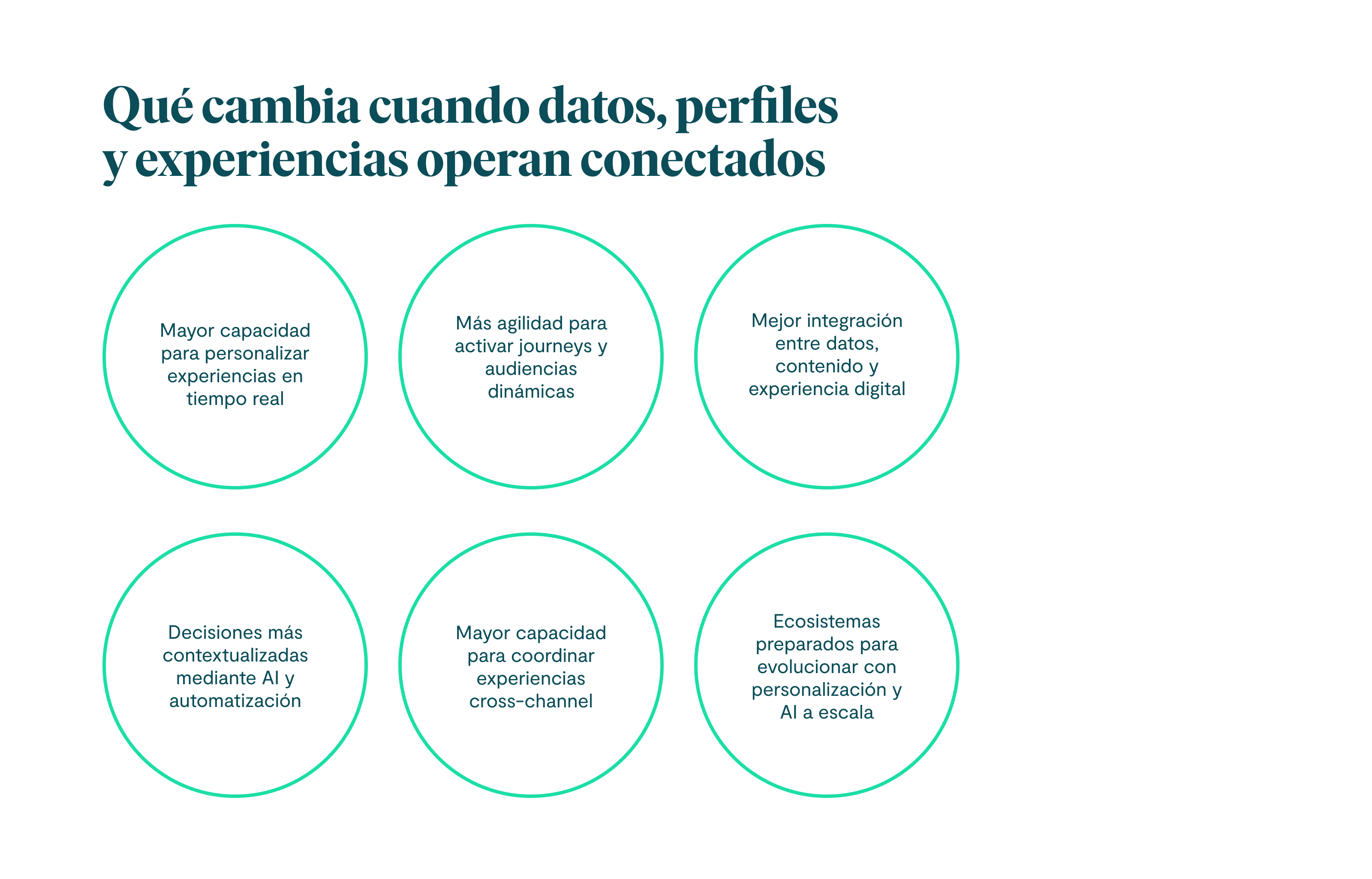 Qué cambia cuando datos, perfiles y experiencias operan conectados Mayor capacidad para personalizar experiencias en tiempo real Más agilidad para activar journeys y audiencias dinámicas Mejor integración entre datos, contenido y experiencia digital Decisiones más contextualizadas mediante AI y automatización Mayor capacidad para coordinar experiencias cross-channel.