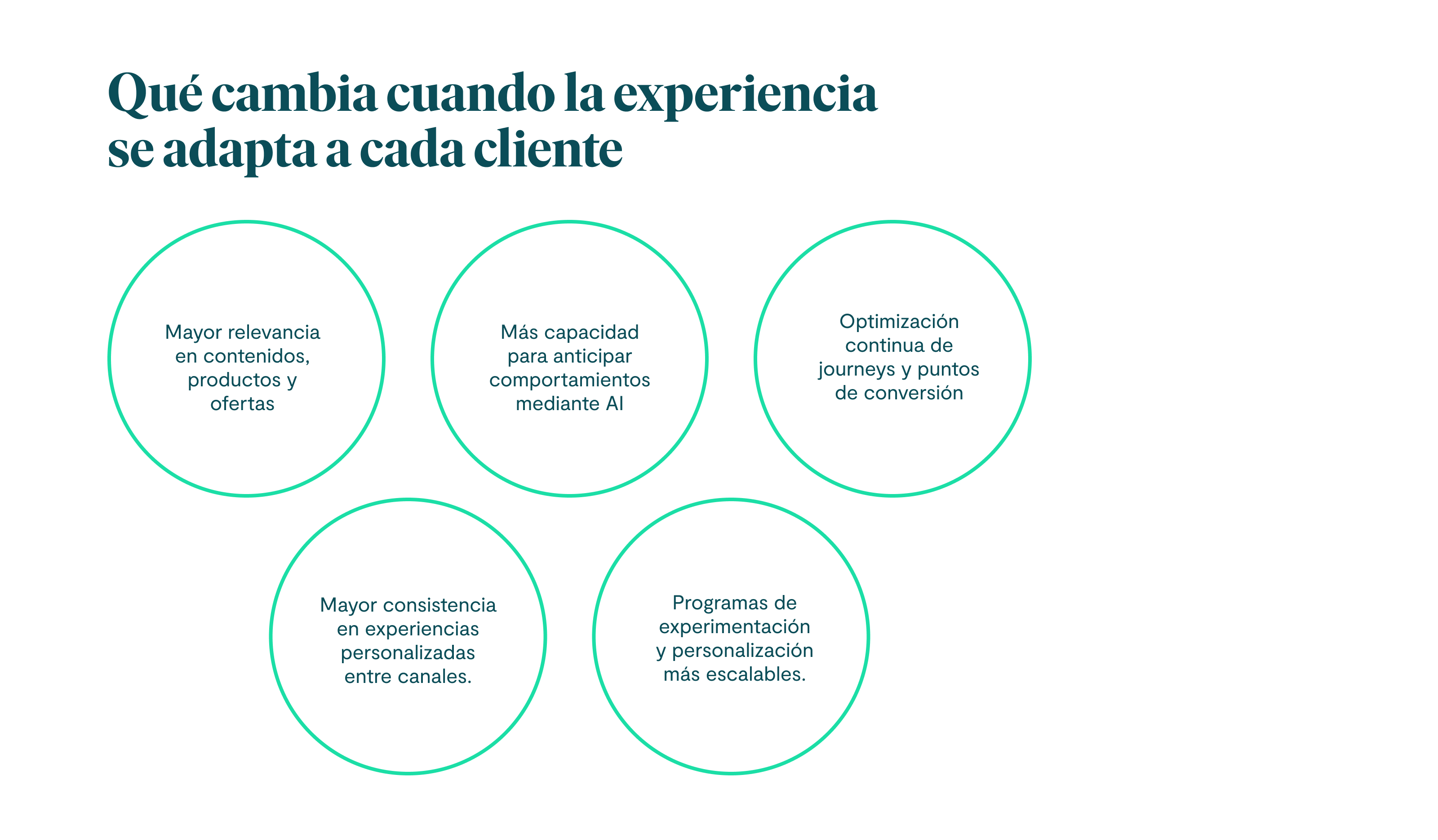 Qué cambia cuando la experiencia se adapta a cada cliente Mayor relevancia en contenidos, productos y ofertas. Más capacidad para anticipar comportamientos mediante AI. Optimización continua de journeys y puntos de conversión. Mayor consistencia en experiencias personalizadas entre canales. Programas de experimentación y personalización más escalables.