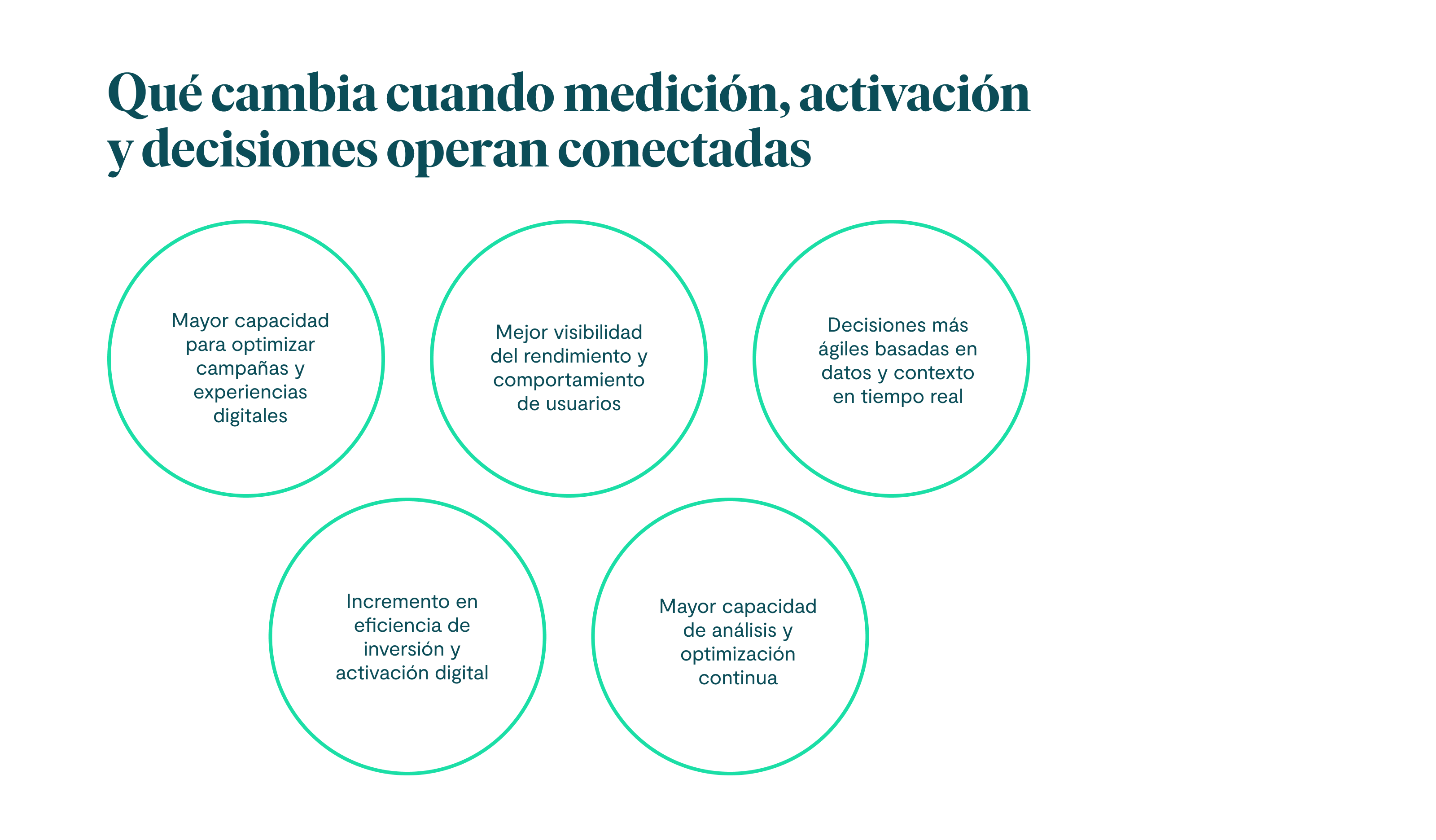 Qué cambia cuando medición, activación y decisiones operan conectadas Mayor capacidad para optimizar campañas y experiencias digitales Mejor visibilidad del rendimiento y comportamiento de usuarios Decisiones más ágiles basadas en datos y contexto en tiempo real Incremento en eficiencia de inversión y activación digital Mayor capacidad de análisis y optimización continua
